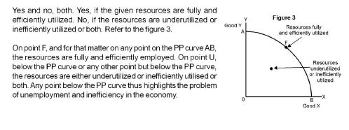 CBSE Class 12 Microeconomics-Production Possibilities Curve (Updated March 2014)