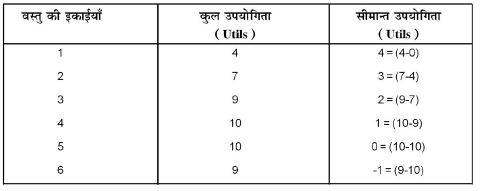 CBSE Class 12 Microeconomics-in Hindi (Updated March 2014)