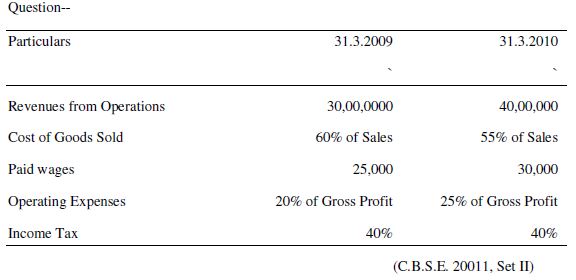 CBSE Class 12 Partnership - Common Size and Comparative Statements Notes