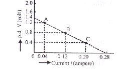 CBSE Class 12 Phyiscs - Current electricity Formulae