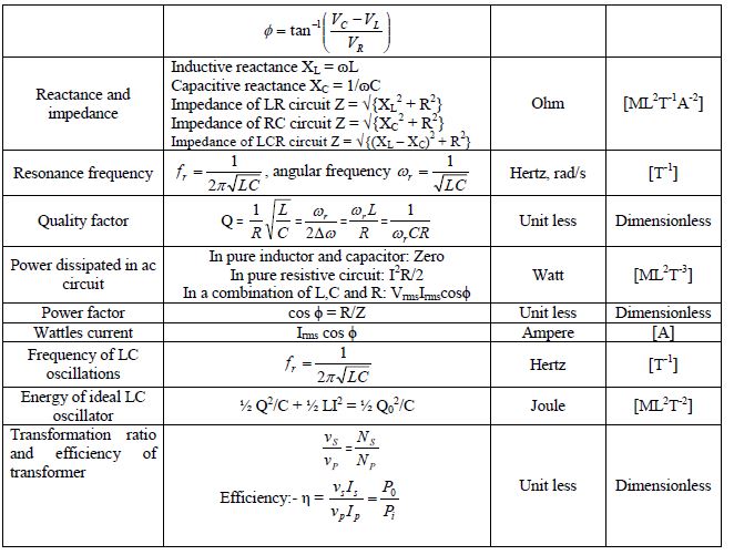 CBSE Class 12 Phyiscs - Electromagnetic Induction Formulae