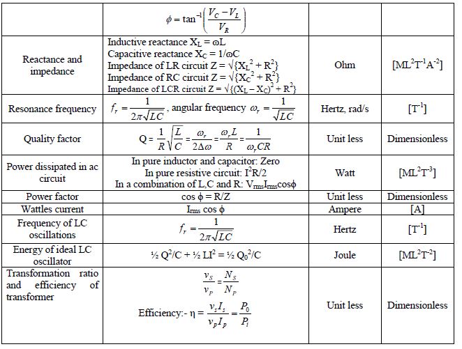 CBSE Class 12 Physics Electromagnetic Induction Formulae Concepts for  Physics Revision notes