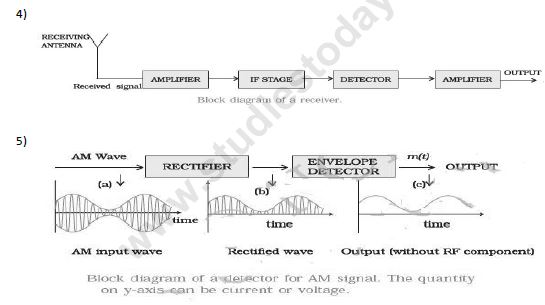 CBSE Class 12 Physics Communication Systems Notes