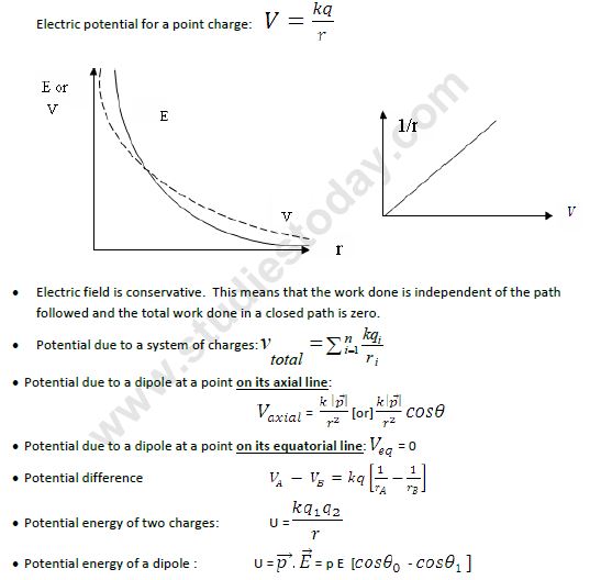 CBSE Class 12 Physics Electrostatics