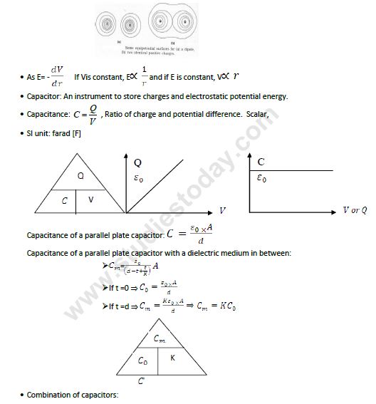 CBSE Class 12 Physics Electrostatics