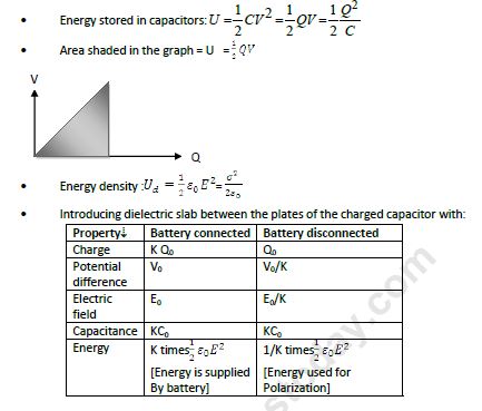 CBSE Class 12 Physics Electrostatics