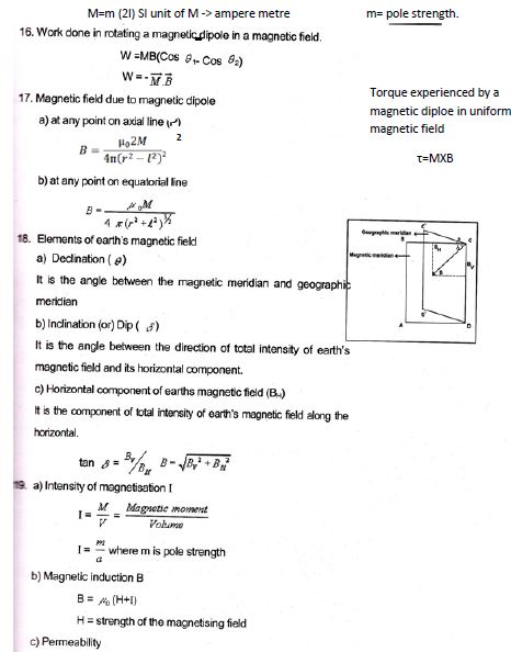 CBSE Class 12 Physics Formulae Magnetic effect of current and magnetism