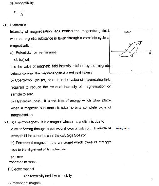 CBSE Class 12 Physics Formulae Magnetic effect of current and magnetism