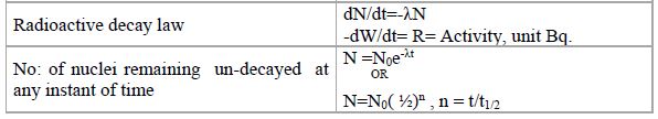 CBSE Class 12 Physics Notes - Atoms and Nuclei