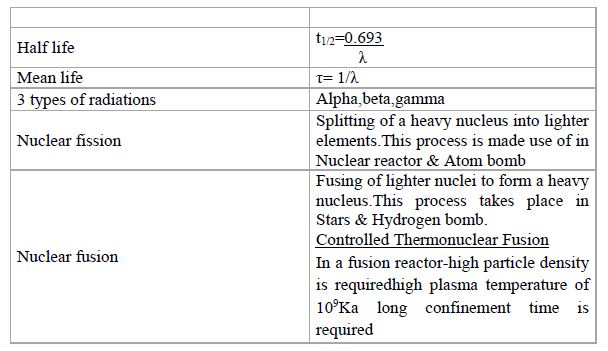 CBSE Class 12 Physics Notes - Atoms and Nuclei