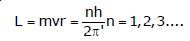 CBSE Class 12 Physics Notes - Atoms