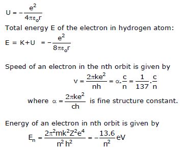CBSE Class 12 Physics Notes - Atoms