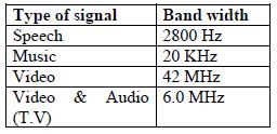 CBSE Class 12 Physics Notes - Communication Systems(1)