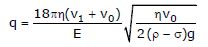 CBSE Class 12 Physics Notes - Dual Nature of Radiation and Matter