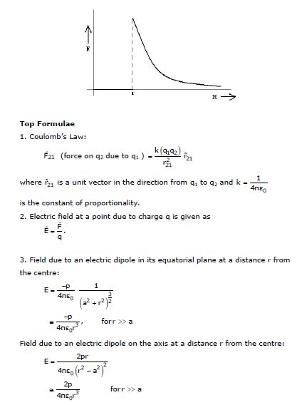 CBSE Class 12 Physics Notes - Electric Charges and Fields