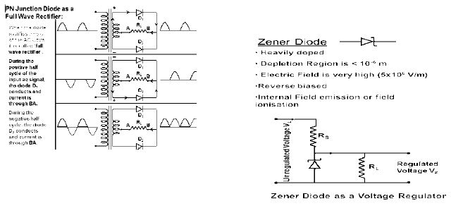 CBSE Class 12 Physics Notes - Electronic Devices