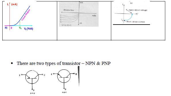 CBSE Class 12 Physics Notes - Electronic Devices