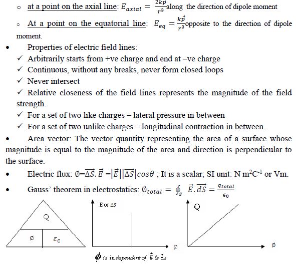 CBSE Class 12 Physics Notes - Electrostatics