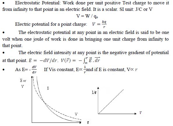 CBSE Class 12 Physics Notes - Electrostatics