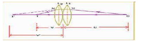 CBSE Class 12 Physics Notes - Ray optics and Optical Instruments (1)