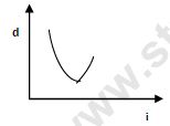 CBSE Class 12 Physics Optics Notes