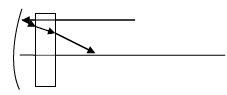 CBSE Class 12 Physics Optics Notes