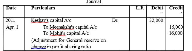 CBSE Class 12 Reconstitution of Partnership