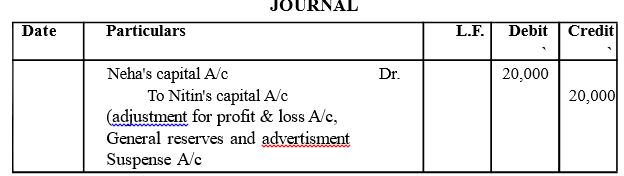 CBSE Class 12 Reconstitution of Partnership