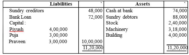 CBSE Class 12 Reconstitution of Partnership