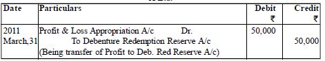 CBSE Class 12 Reconstitution of Partnership