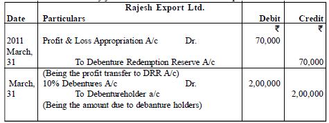 CBSE Class 12 Redemption of Debenture