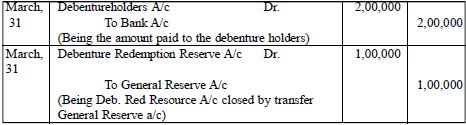 CBSE Class 12 Redemption of Debenture