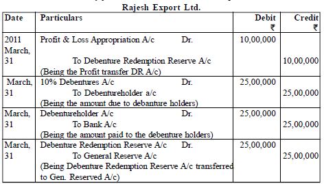 CBSE Class 12 Redemption of Debenture