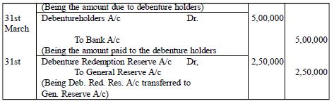 CBSE Class 12 Redemption of Debenture