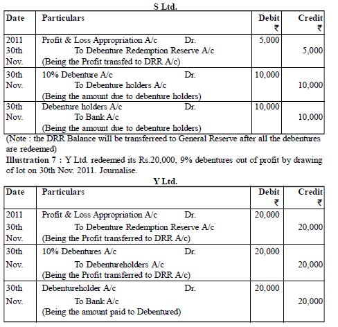 CBSE Class 12 Redemption of Debenture