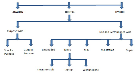 CBSE Class 4 Computer History_11