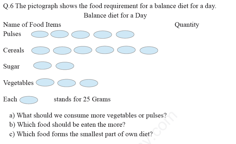 CBSE Class 4 Mathematics-Practise Assignment (2)