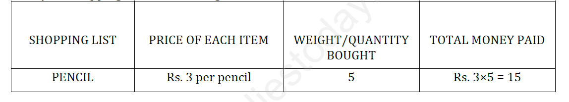 CBSE Class 5 Assignments for all subjects (1)