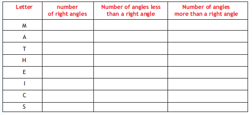 CBSE Class 5 Maths Activity 4B