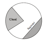 CBSE Class 6 Basic Geometrical Ideas Chapter Concepts_10