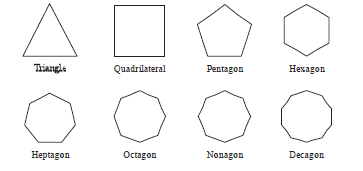 CBSE Class 6 Basic Geometrical Ideas Chapter Concepts_3