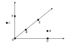 CBSE Class 6 Basic Geometrical Ideas Chapter Concepts_5