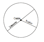 CBSE Class 6 Basic Geometrical Ideas Chapter Concepts_8