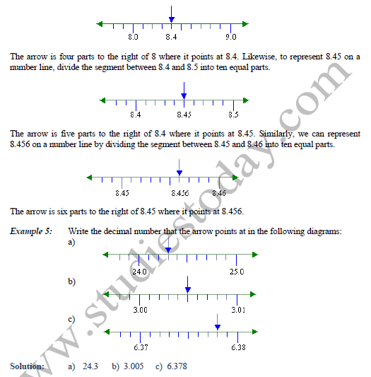 CBSE Class 6 Decimals Chapter Concepts_2