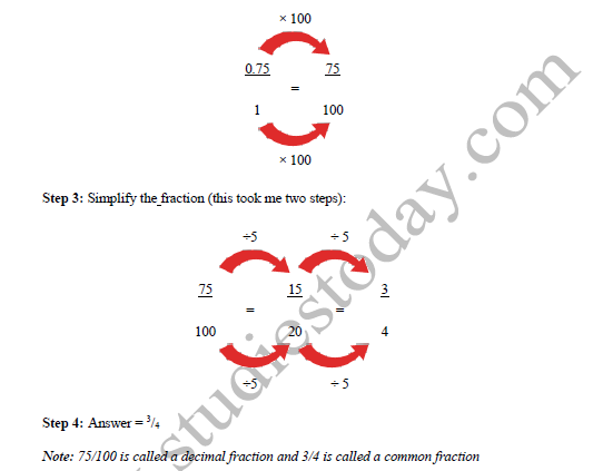 CBSE Class 6 Decimals Chapter Concepts_3