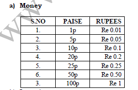 CBSE Class 6 Decimals Chapter Concepts_4