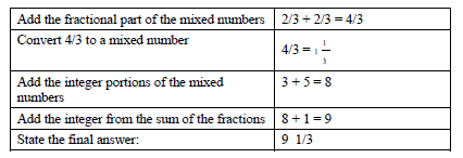 CBSE Class 6 Fractions Chapter Concepts_1