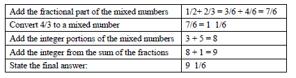 CBSE Class 6 Fractions Chapter Concepts_2