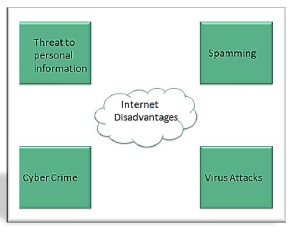 CBSE Class 6 Internet Networks_2