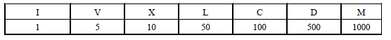 CBSE Class 6 Knowing our Numbers Chapter Concepts_1